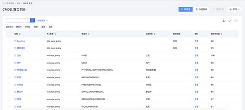 优维产品最佳实践第12期 it资源管理丰富